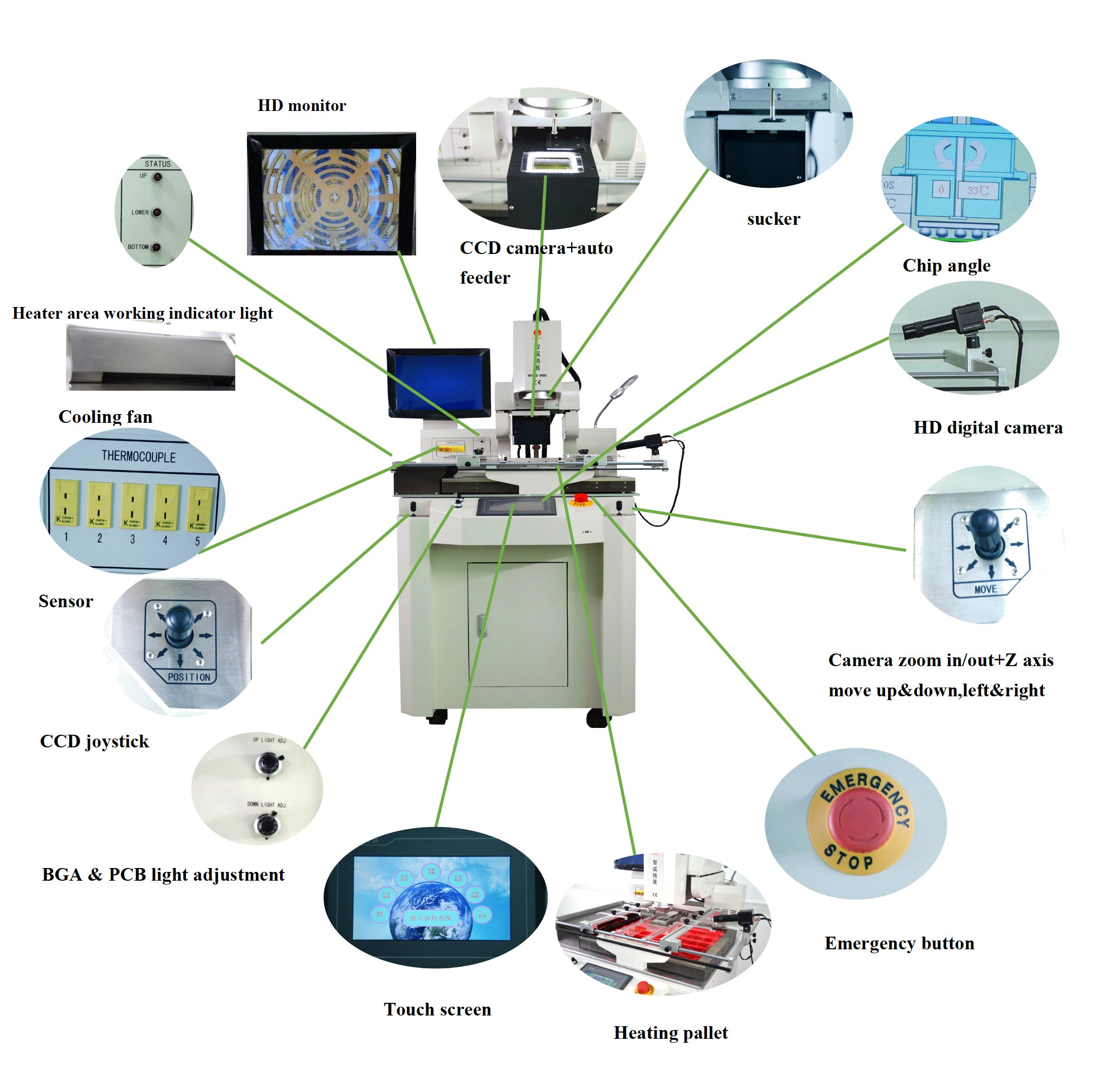 Diagram pointing out the parts of a rework station